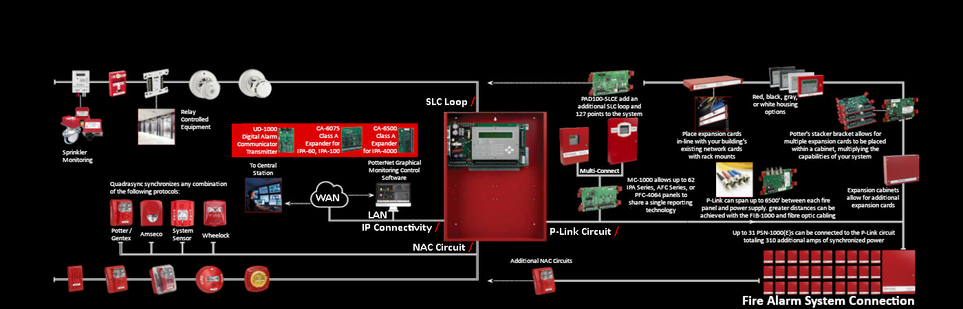 What is Fire Alarm System